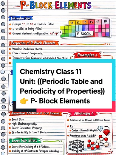 P-Block Elements in Chemistry Class 11: A Deep Dive