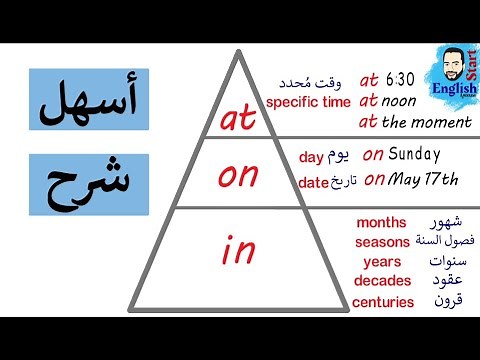 (29)شرح حروف الجر مع الوقت in-on-at في اللغه الانجليزيه (prepositions of time)