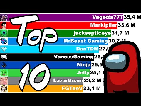 Top 10 - Most Subscribed Among Us YouTubers (+Future) [2011-2022]