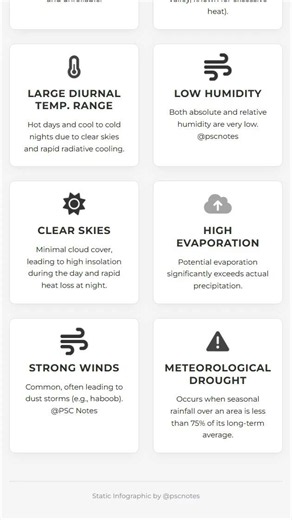 Climatic Characteristics of Arid Environments