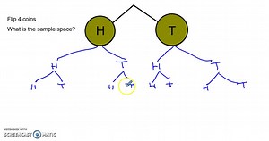 SOLVED:Draw a tree diagram and determine the sample space for tossing four coins.