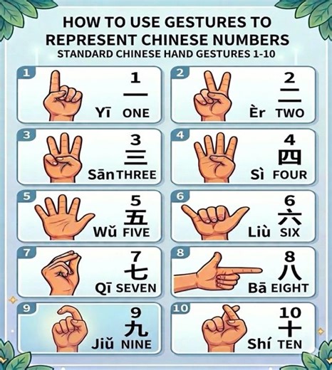 Chinese Hand Gestures for Numbers 1–10