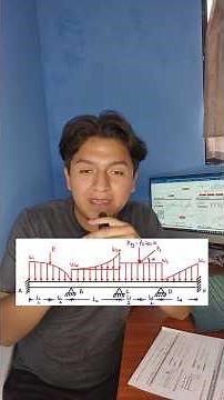 This is the COMPLETE SOLUTION of a HYPERSTATIC beam using the MATRIX STIFFNESS Method #beams
