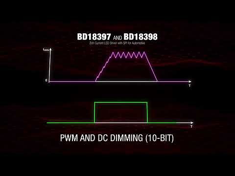 Efficient 2ch Synchronous Buck LED Driver | Digital Datasheet
