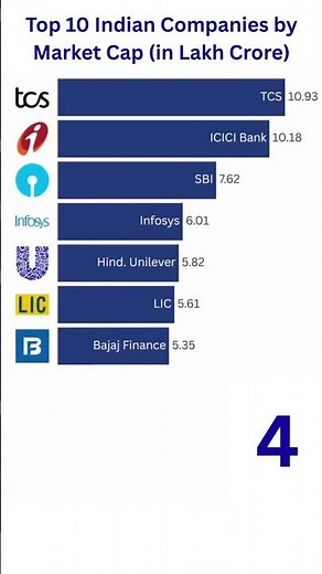 Top 10 RICHEST Indian Companies in 2025 Revealed