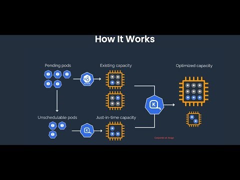 Karpenter - Amazon EKS