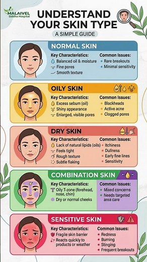 Which Skin Type Needs the Most Care? #skinhealth #dermatology