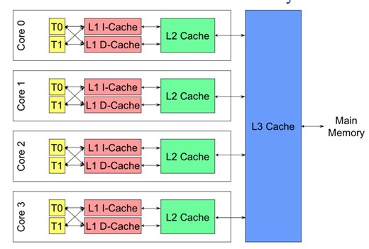 PC Without RAM: CPU Cache Limits Tested – Archyde
