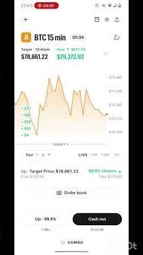 making money on kalshi 15 minute btc market