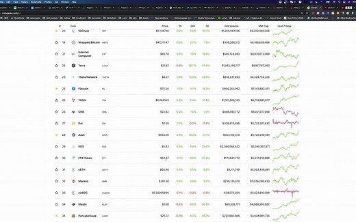 Solana 暴涨💥 市值直逼DOT，今天给大家带来SOL的钱包实战操作。希望大家喜欢。