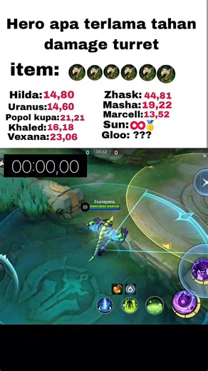 Gloo: Hero Guide in MLBB with Hilda Strategy