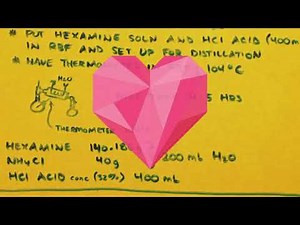 METHYLAMINE SYNTHESIS from hexamine