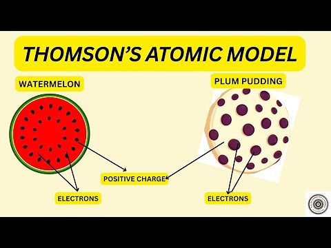 L20 Thomson's Model of Atom