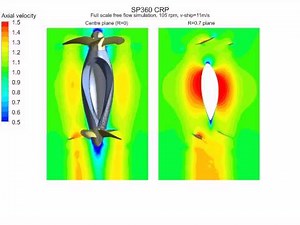 Simulated velocity field for a Contra-Rotating Propeller