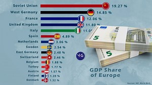 1M views · 6.6K reactions | The Most Powerful Economies in Europe by Share of GDP. Sources: IMF, World Bank. | VGraphs | Facebook
