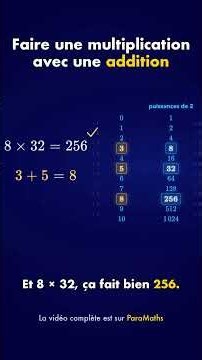 How to multiply using simple addition
