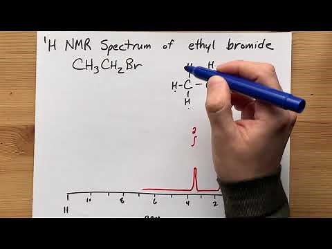 1H NMR Spectrum of ethyl bromide (C2H5Br)