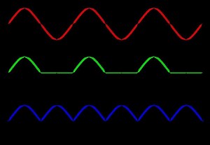 Pulsed DC - Alchetron, The Free Social Encyclopedia