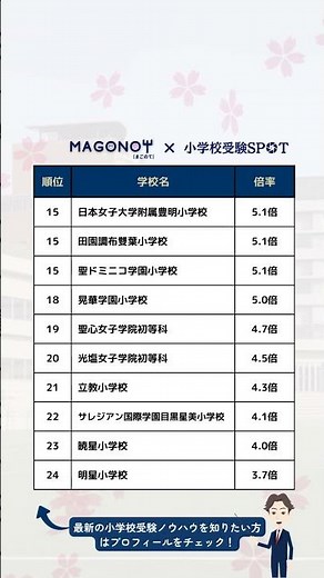 【小学校受験】2026年度入試 最新倍率ランキング＜東京編＞ #お受験 #お受験ママ #小学校受験 #私立小学校