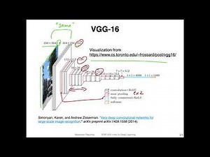 L14.3.1.1 VGG16 Overview