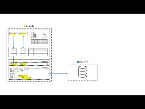 Parámetros de consulta dinámica M
