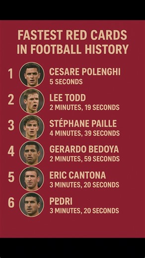 “Fastest Red Cards EVER 😳🟥 | Unbelievable Football Moments!”