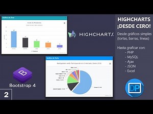 2/8 - HighCharts ¡Desde cero! - Las tres formas de representar series - 1era forma.