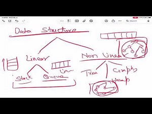 STACKS IN PYTHON CBSE CLASS XII