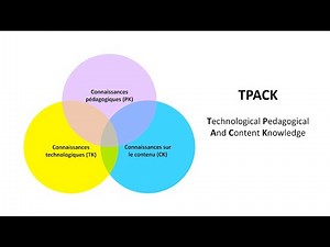 Le modèle TPACK | Intégrer la technologie avec sens 👨🏻‍🏫