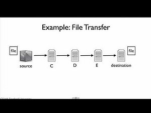 英字【计算机网络导论】斯坦福大学 Introduction to Computer Networking CS 144 pn27 p27 2 4 End to End Principle 64