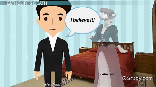 Heathcliff in Wuthering Heights | Quotes, Death & Madness