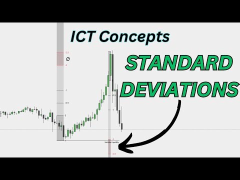 Episode 9: Using Standard Deviations Day Trading - ICT Concepts