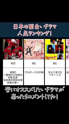 日本の面白いドラマランキング