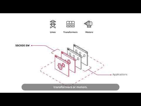 Virtualized protection and control: Benefits of SSC600 SW