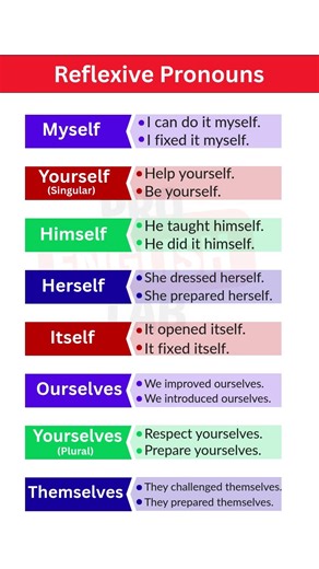 Reflexive Pronouns | Myself, Yourself, Himself & More | English Grammar Lesson for Beginners
