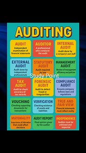 262K views · 1.6K reactions | Basic Terms of Auditing #audit #auditing #fblifestyle Study Point | Study Point | Facebook