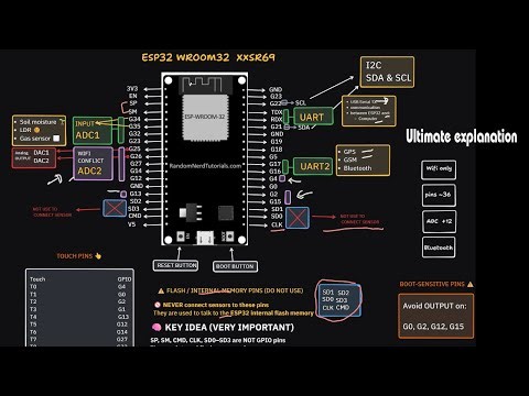 ESP32 Input Pins Explained – Avoid These Common Mistakes! ⚠️|| Afsoomaali Sharaxaad dhamaystiran