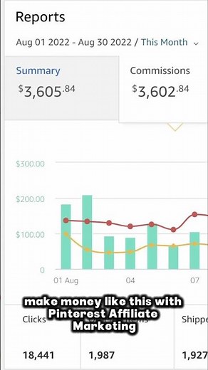 150/DAY With Pinterest And Amazon Affiliate Marketing In 4 Easy Steps