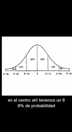 Do you know how to interpret the normal distribution? Check this out!