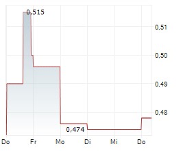 North Peak Resources: Gold Drilling Towards a Resource Estimate at Prospect Mountain Project