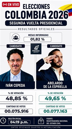 Resultados Elecciones Colombia 2026 | Tercer Boletín Oficial