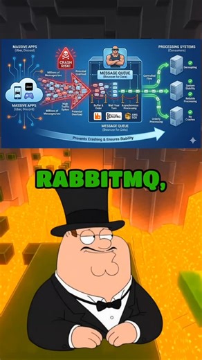 Lord Peter on Instagram: "How do Uber/Discord handle millions of messages/sec without exploding? 🐰📨 Message Queues (RabbitMQ, Kafka, SQS) are the unsung heroes! They act as data bouncers: producers toss messages into queues, consumers process at their pace — decoupling prevents cascade failures. Messages persist to disk, replicate for durability, and retry on failure. Scale horizontally across brokers to balance load during spikes. ⚖️🔄 Queues turn chaotic traffic into smooth flows. Without th