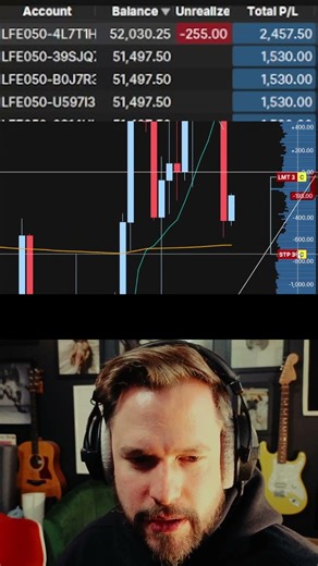 i tried losinig money at trading #propfirmtrading #daytradingfutures #trading