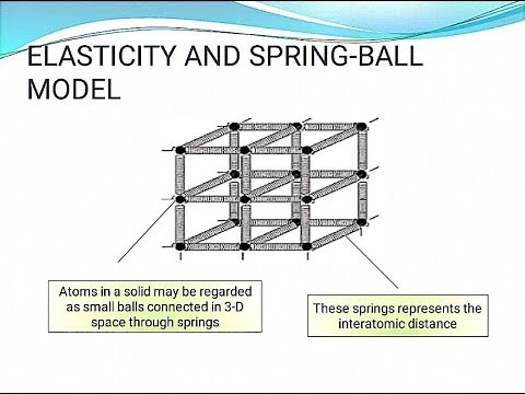 Elasticity and spring-ball model best explanation