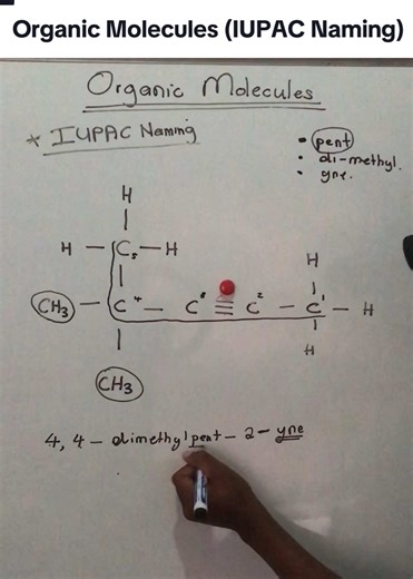 Understanding Organic Molecules: IUPAC Naming Basics