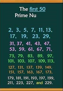 How to Identify Prime and Composite Numbers | Step-by-Step Guide #primenumber #compositenumbers