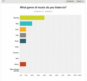 Music Video research