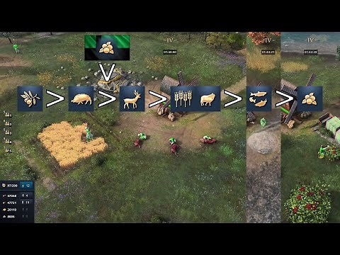 Age of Empires 4 – Economy Basics