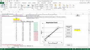 Introduction to the Keynesian Cross