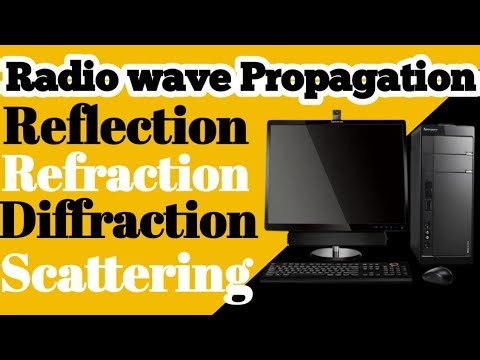 Radio wave Propagation/Reflection, Refraction, Diffraction and Scattering of radio wave